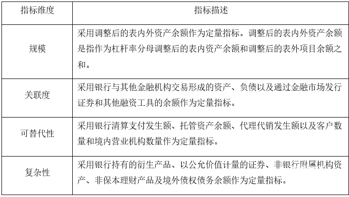 天籁舒适进入系统如何使用